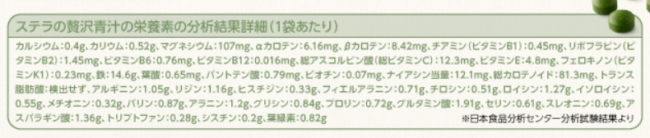 贅沢青汁成分表